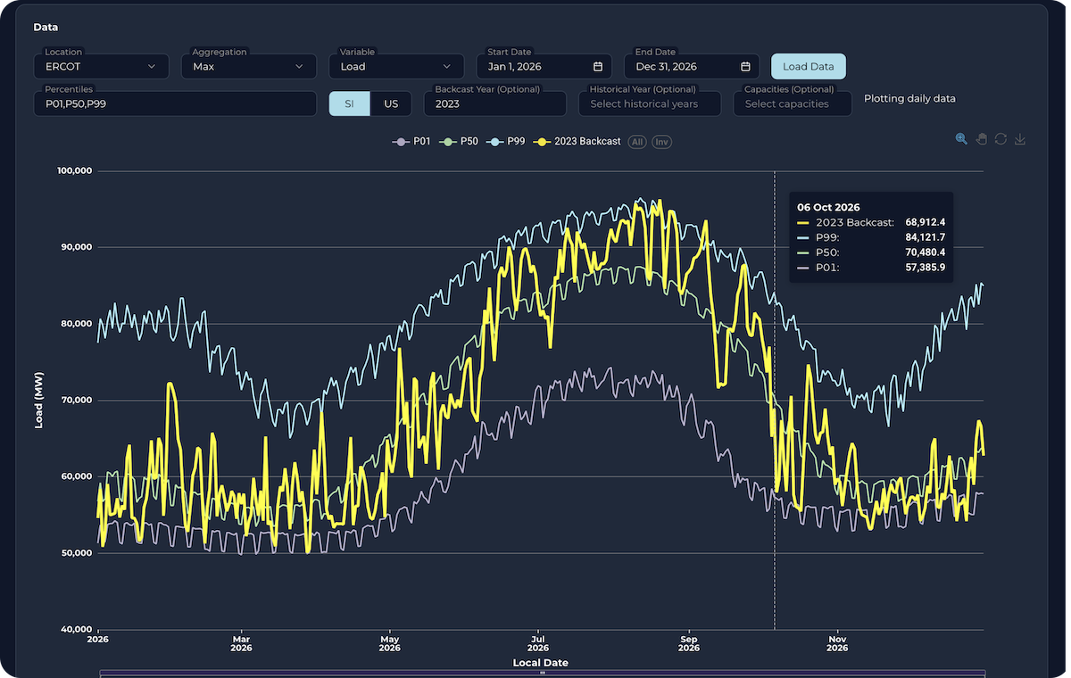 Screenshot of one-year load forecast from Sunairio ONE