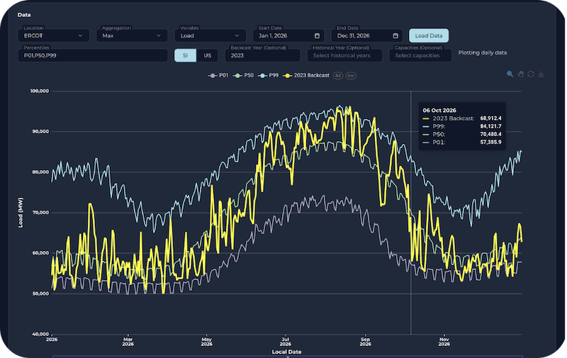 Screenshot of one-year load forecast from Sunairio ONE