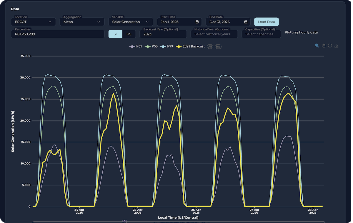 Screenshot of solar generation daily profile from Sunairio ONE