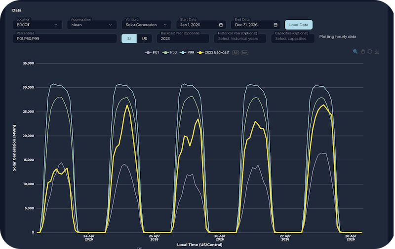 Screenshot of solar generation daily profile from Sunairio ONE
