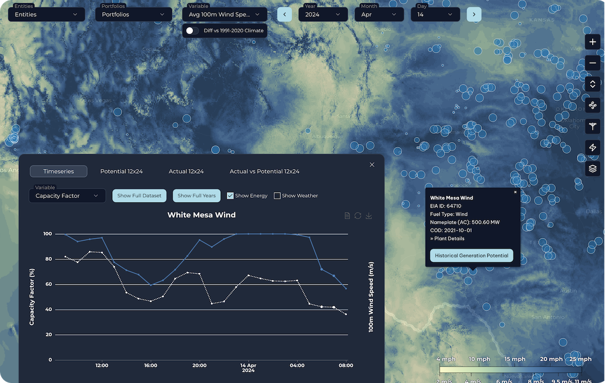 Screenshot of wind farm generation forecast from Sunairio ONE