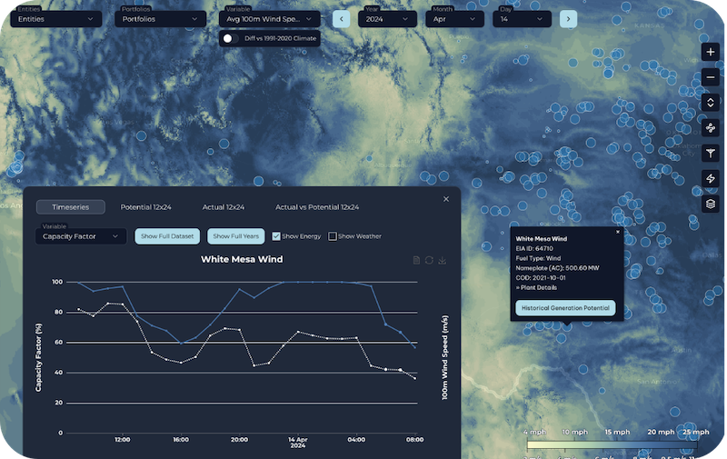 Screenshot of wind farm generation forecast from Sunairio ONE